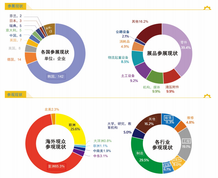 工程機(jī)械